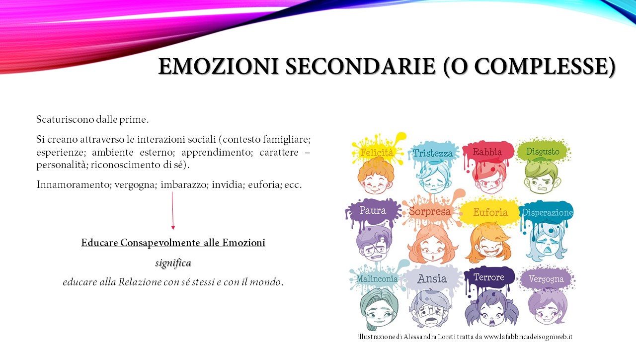 Emozioni Complesse Il Giulebbe